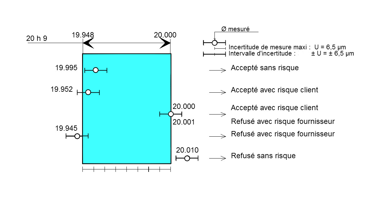 Coordinate measuring machine (CMM) measuring dimensional features of a manufactured part for first article inspection