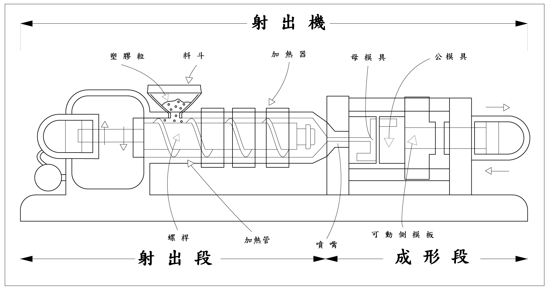 Injection molding process cross-section showing mold cavity and cooling channels